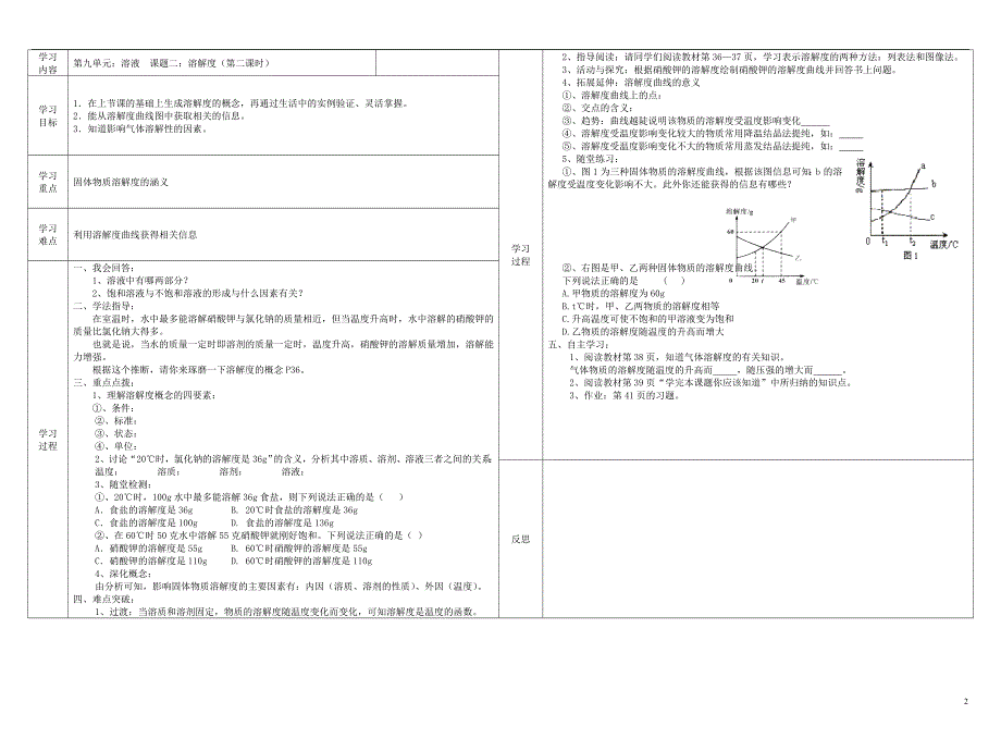 河南省商丘市虞城县第一中学九年级化学下册 第九单元 课题2 溶解度导学案（无答案） 新人教版_第2页