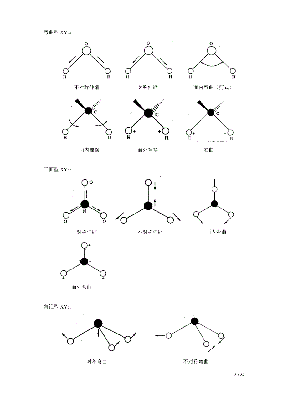 常见高分子红外光谱谱图解析_第2页