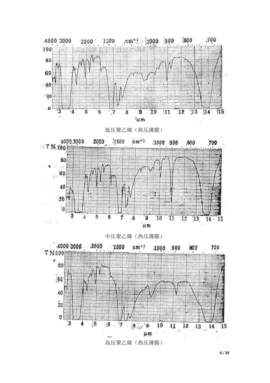 常见高分子红外光谱谱图解析_第4页