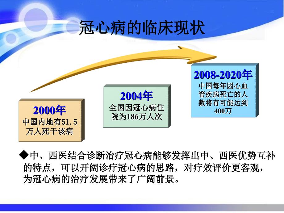 冠心病研究生课张艳_第3页