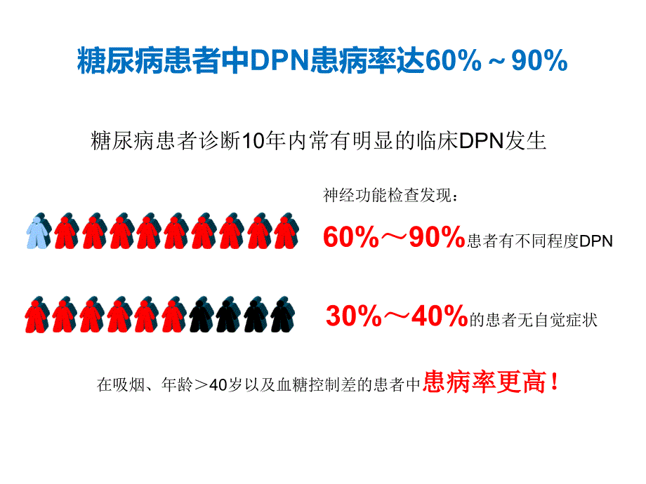 糖尿病周围神经病变筛查方法的进展_第3页