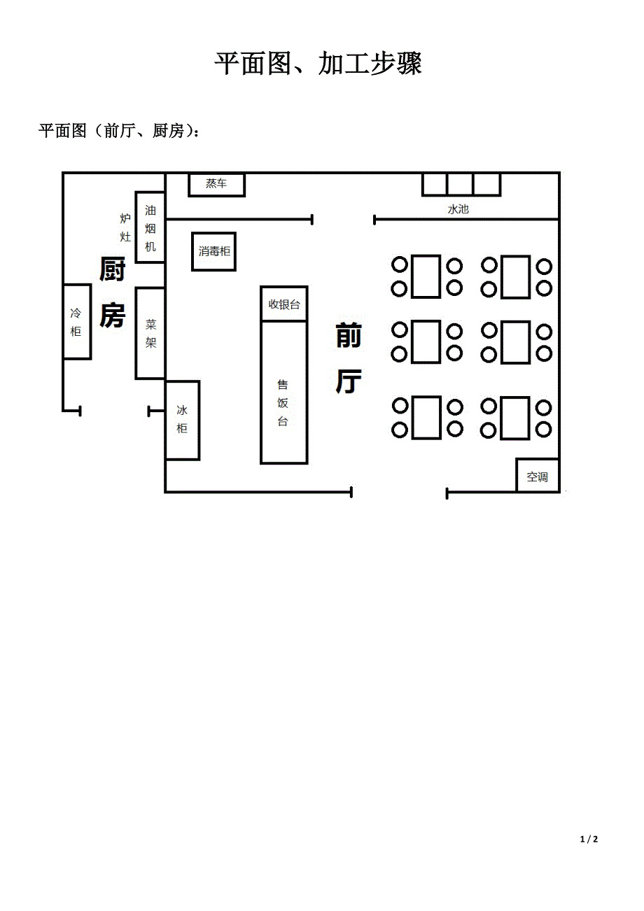 小餐馆平面图、加工流程图(食药局通过版本)_第1页