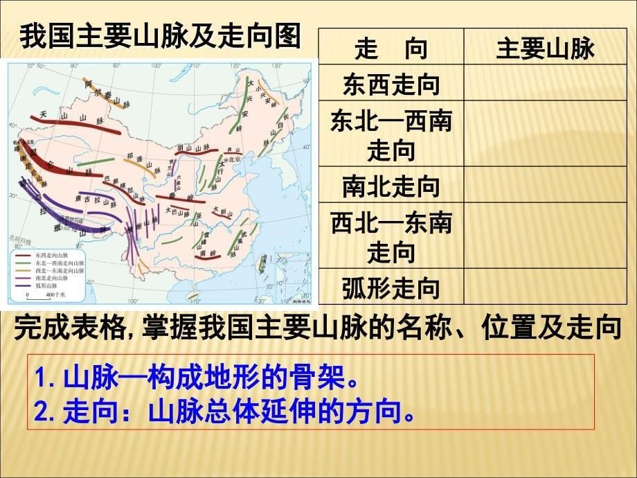 八年级地理上册中国地形_第5页