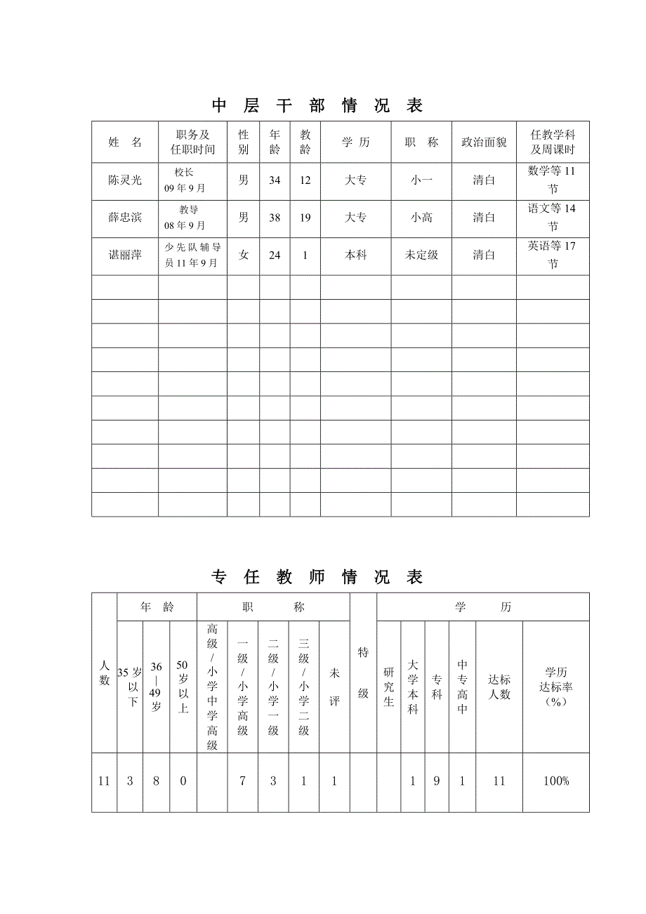 标准化学校申报表1_第3页