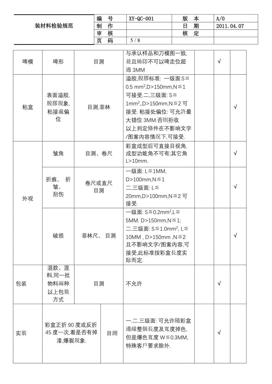 包装材料检验_第5页