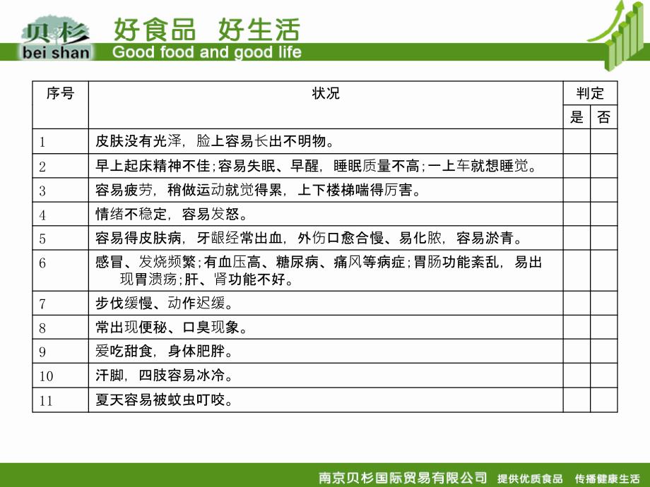 大麦苗青汁_预防医学_医药卫生_专业资料_第3页