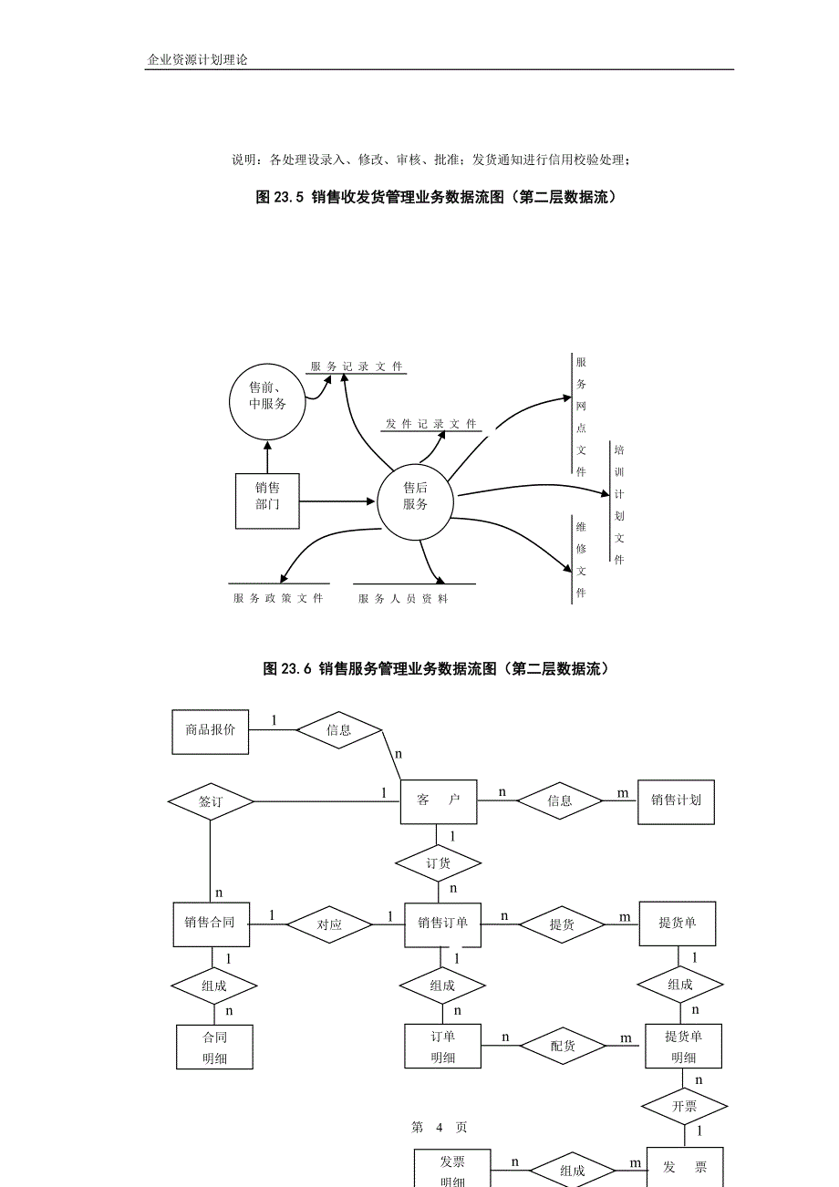 销售管理的数据流图_第4页