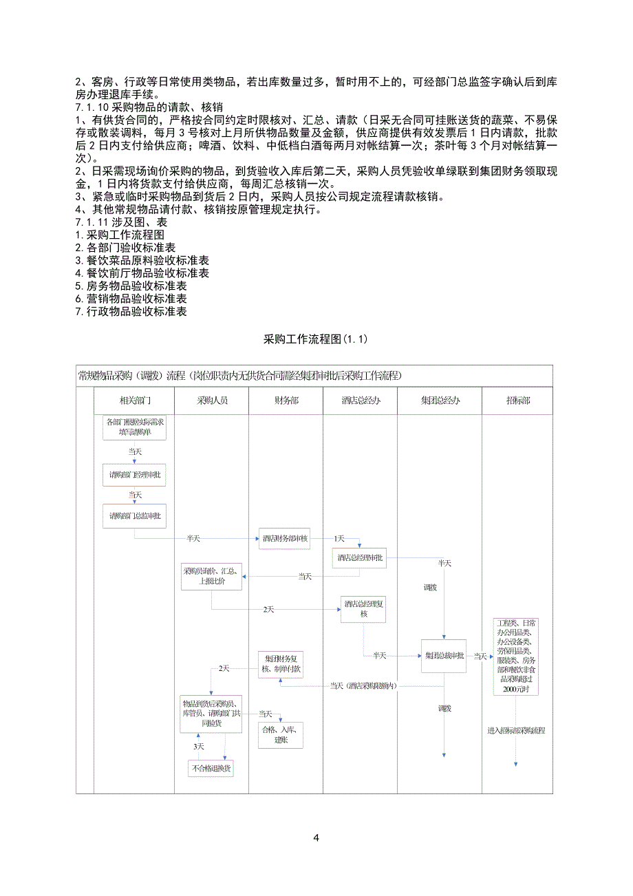 酒店餐饮—采购部管理制度_第4页