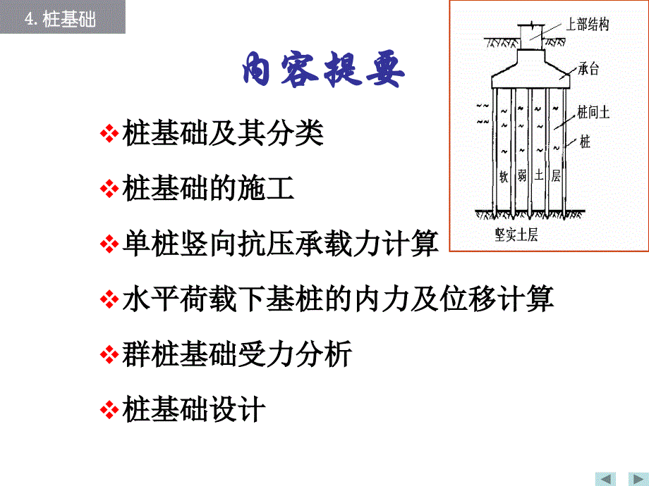 桩基础(很基础、很经典)图文_第1页