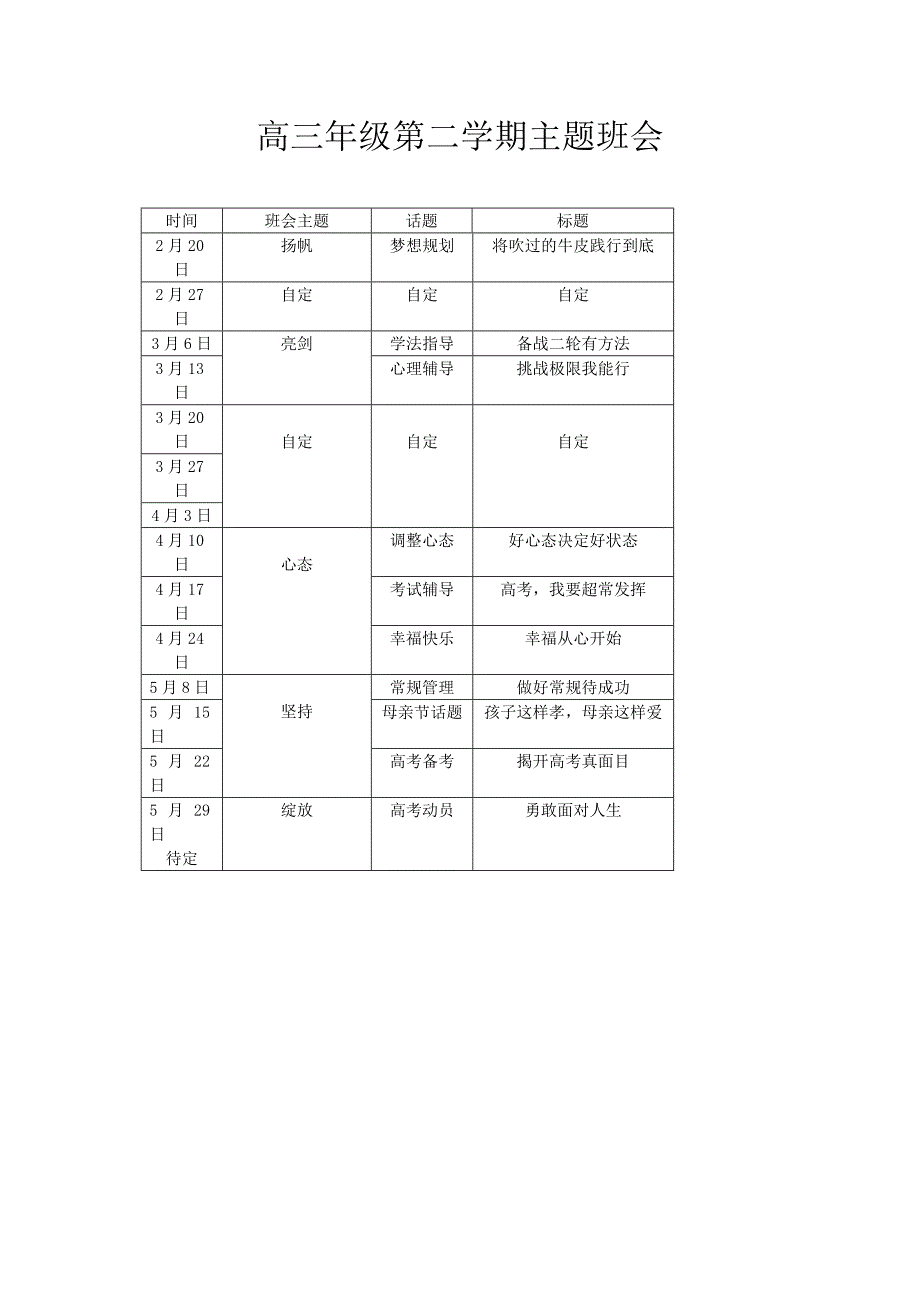 高三年级第二学期主题班会_第1页