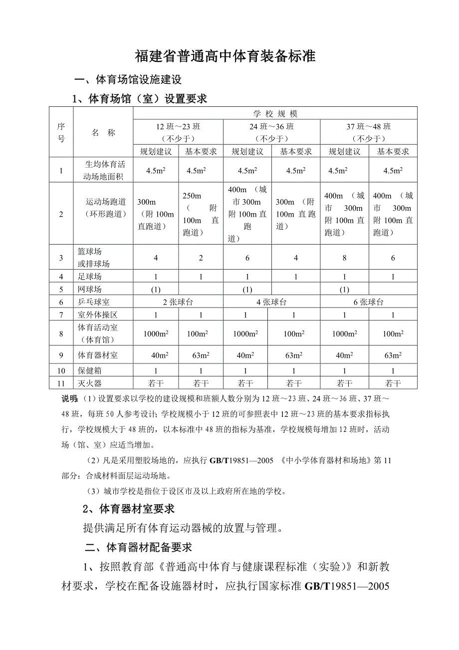 1.福建省普通高中体育装备标准_第1页