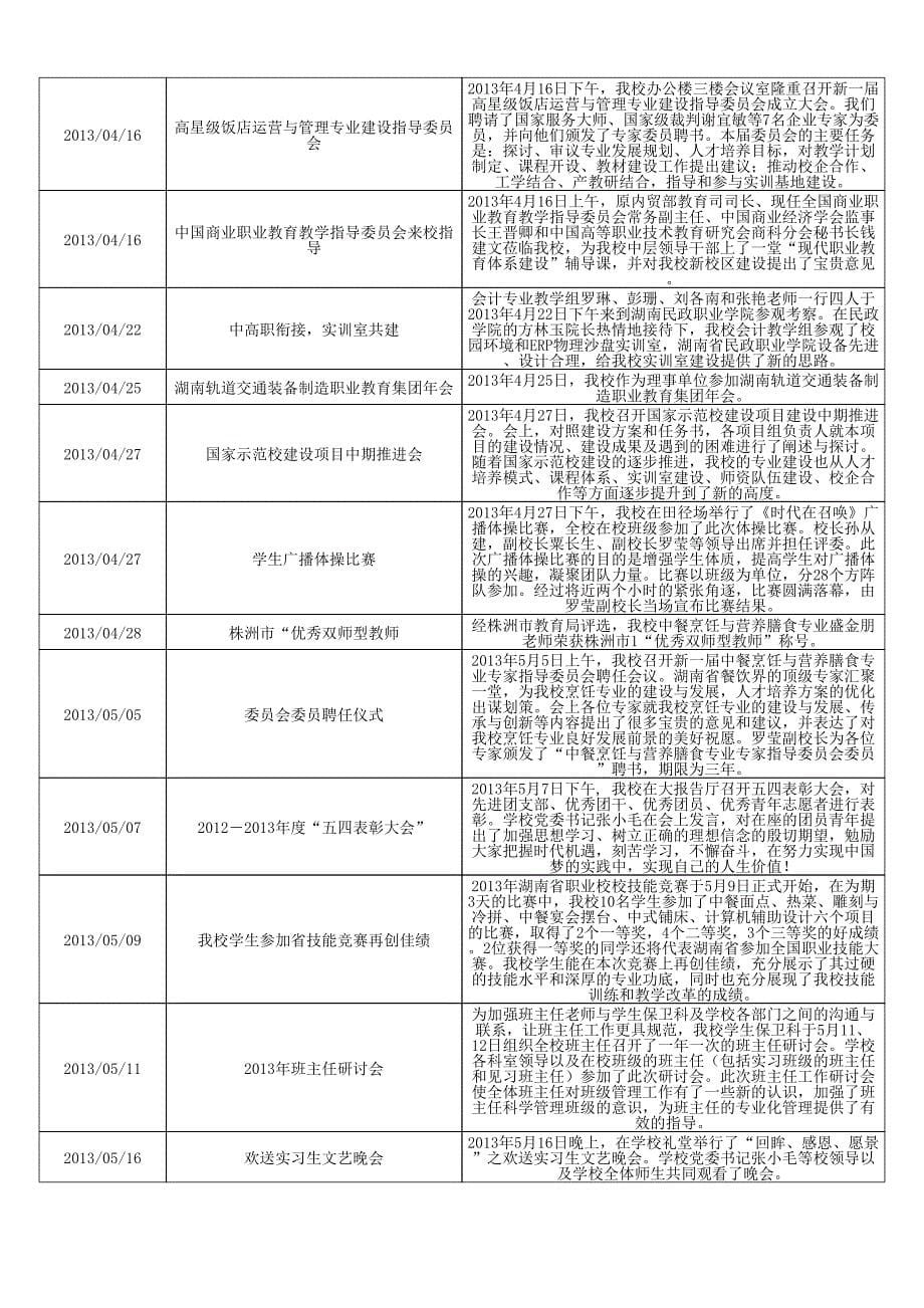 湖南省商业技工学校大记事_第5页