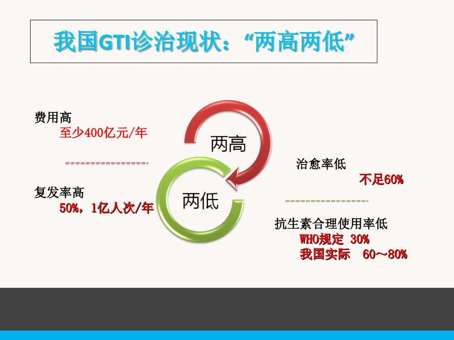 女性下生殖道感染诊断技术妇科会_第2页