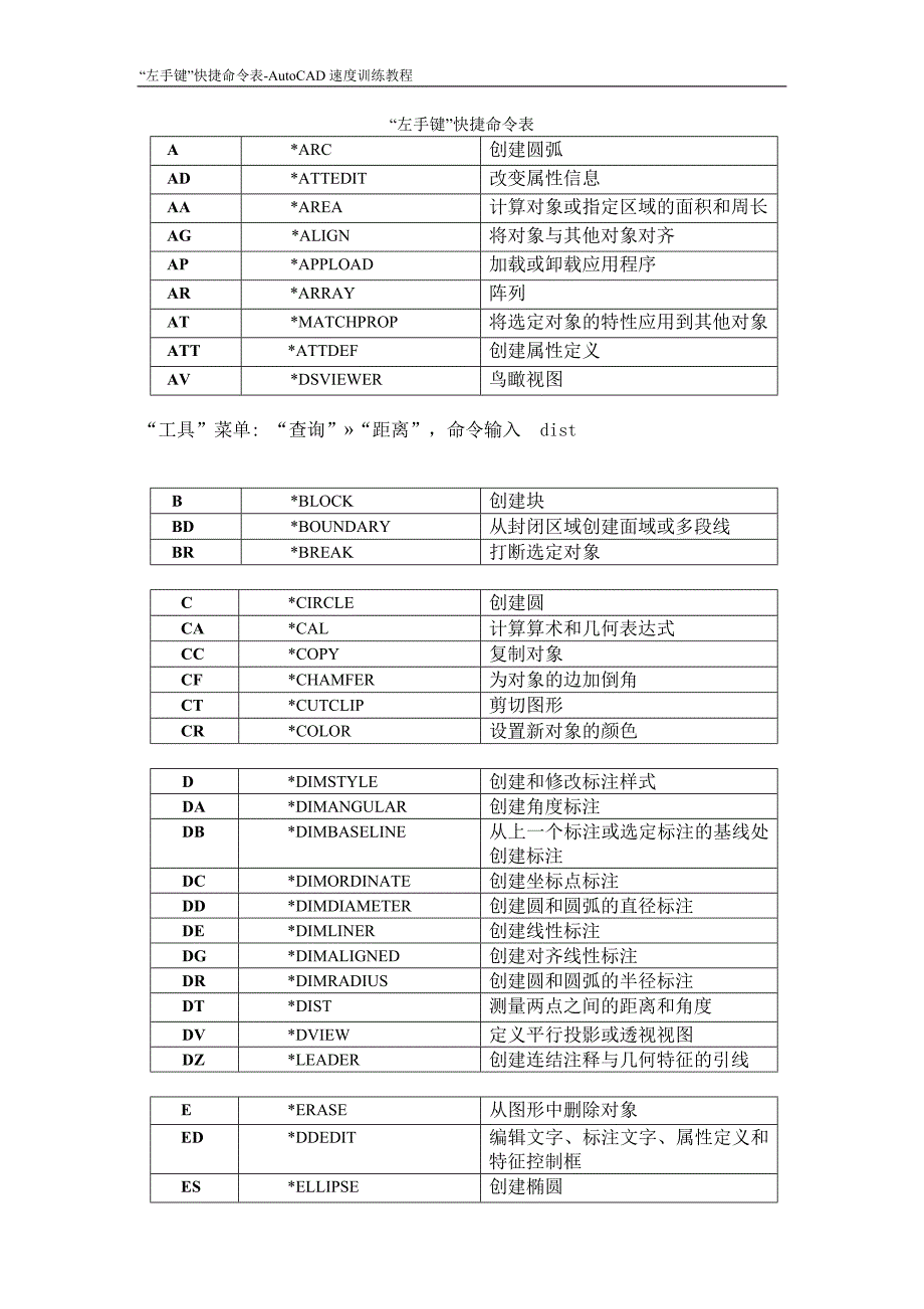 cad左手键命令表_第1页