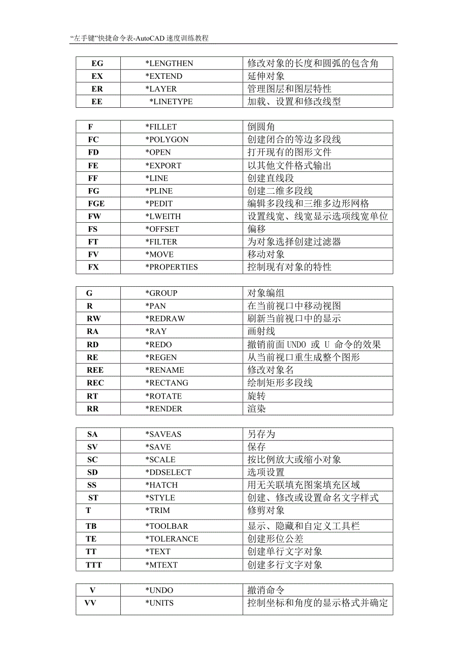 cad左手键命令表_第2页