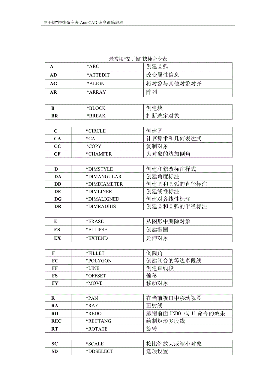 cad左手键命令表_第4页