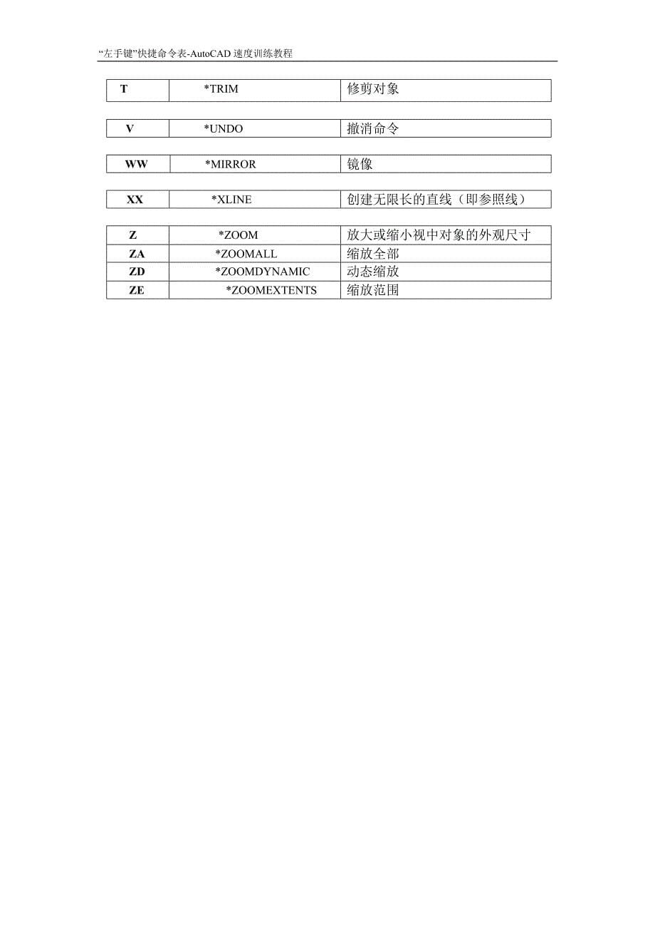 cad左手键命令表_第5页