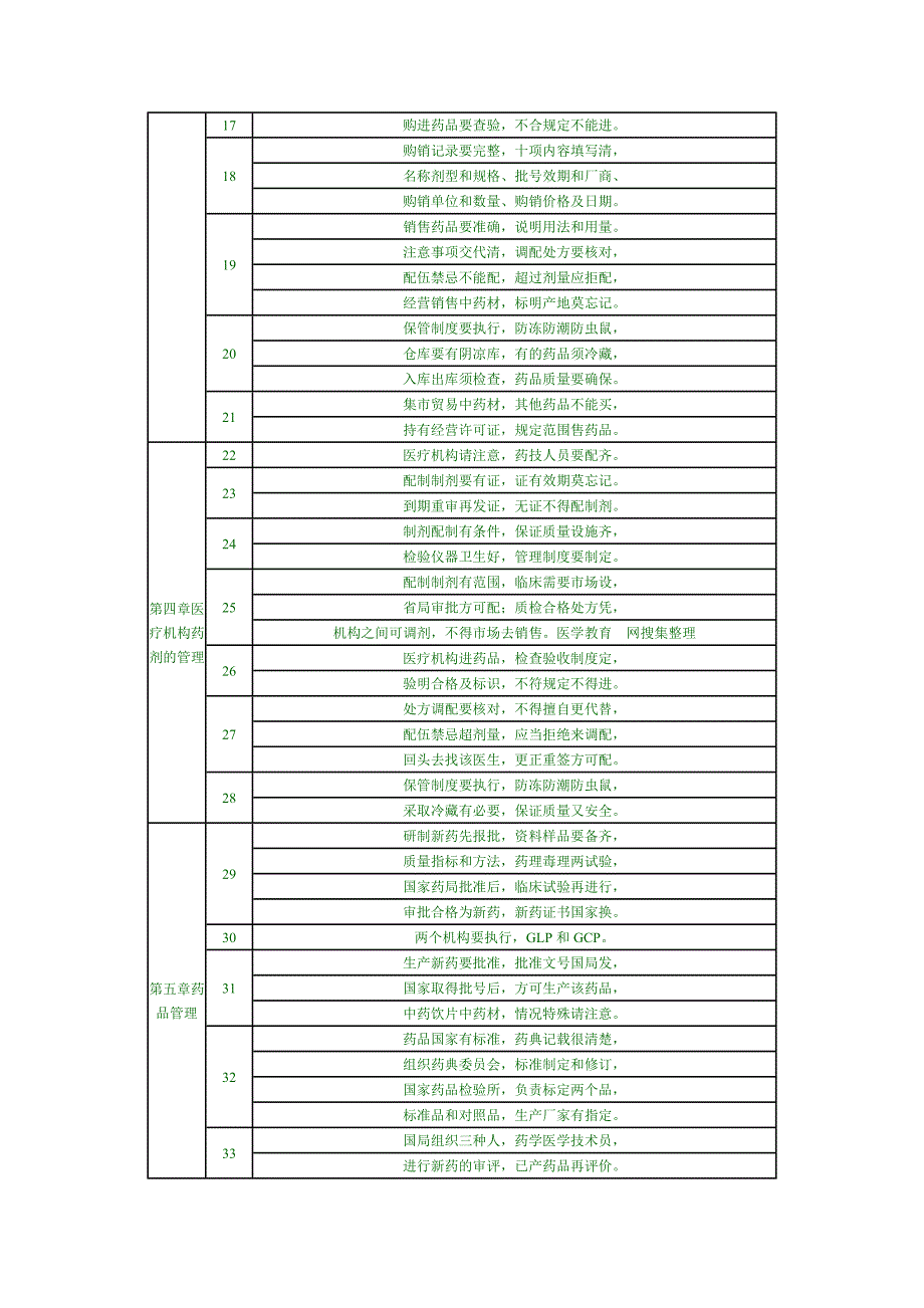 药事管理口诀_第2页