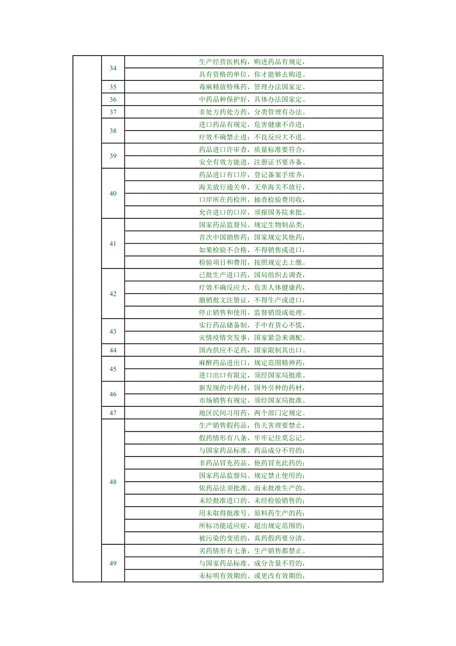 药事管理口诀_第3页