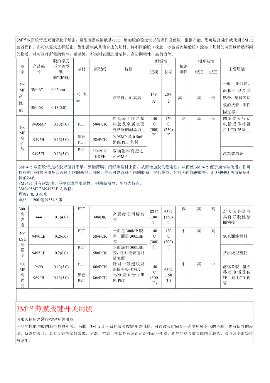 3MTM双面胶带_第1页