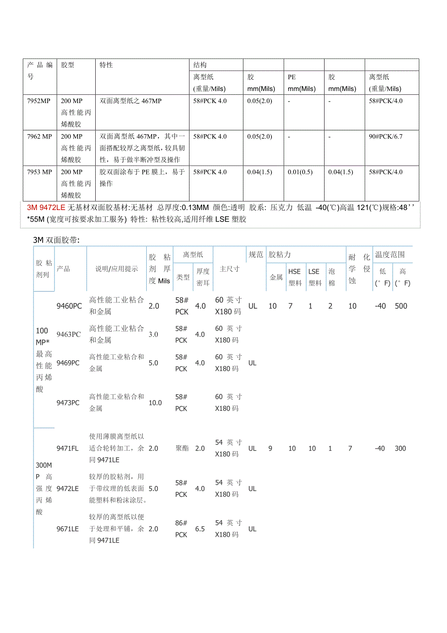 3MTM双面胶带_第2页