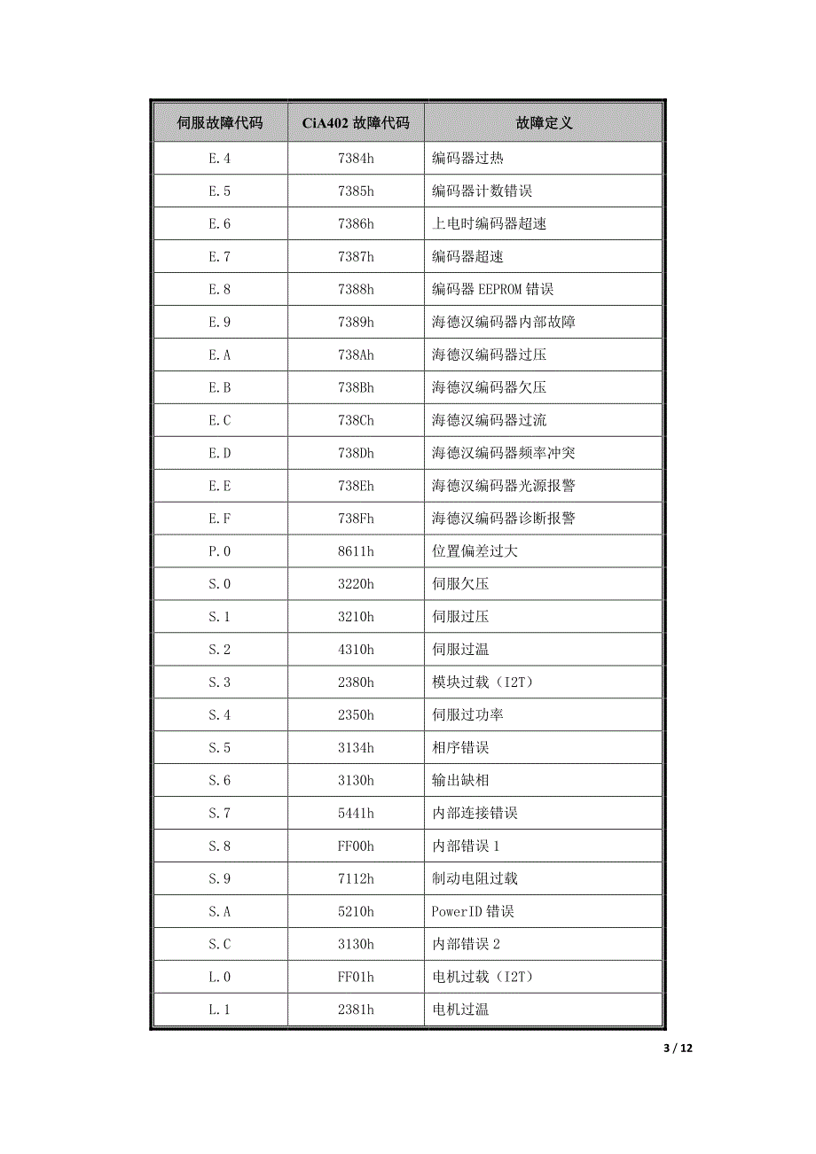 emobotic伺服系统故障诊断_第3页