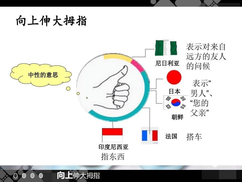 手势礼仪-中西文化差异_第5页