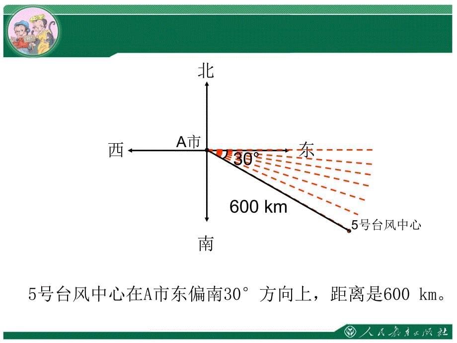 人教版数学六年级上册-位置与方向(一)_第5页