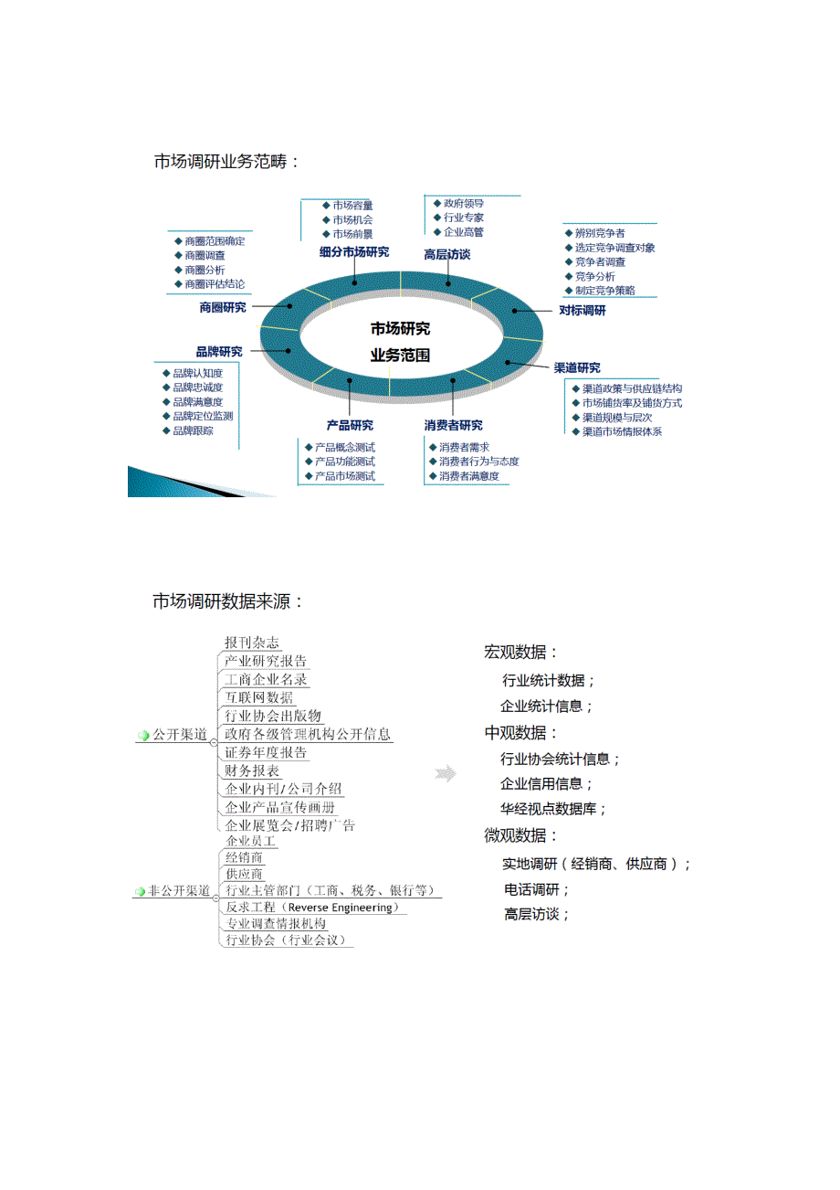 医药包装玻璃瓶行业市场调查报告_第2页