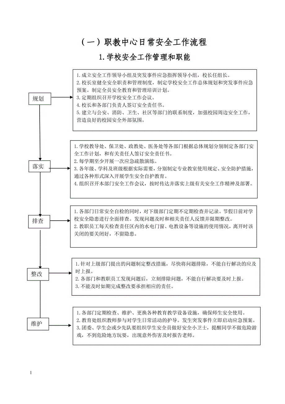 学校安全流程化管理手册_第2页