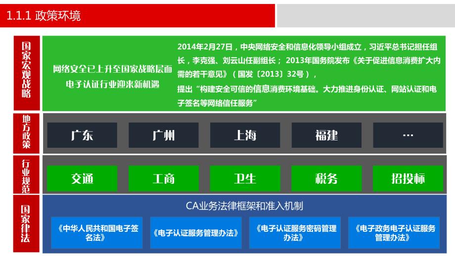 电子认证市场营销与协同支撑_第3页