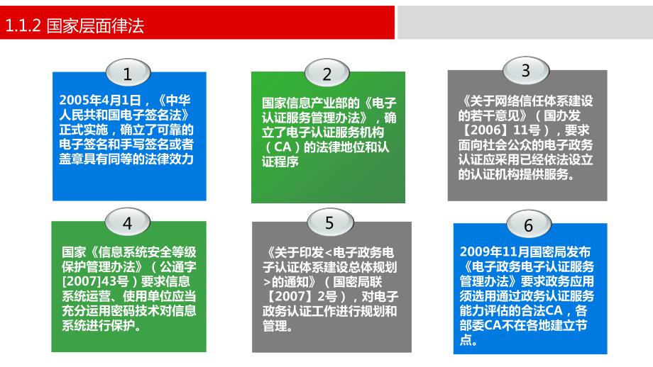 电子认证市场营销与协同支撑_第4页