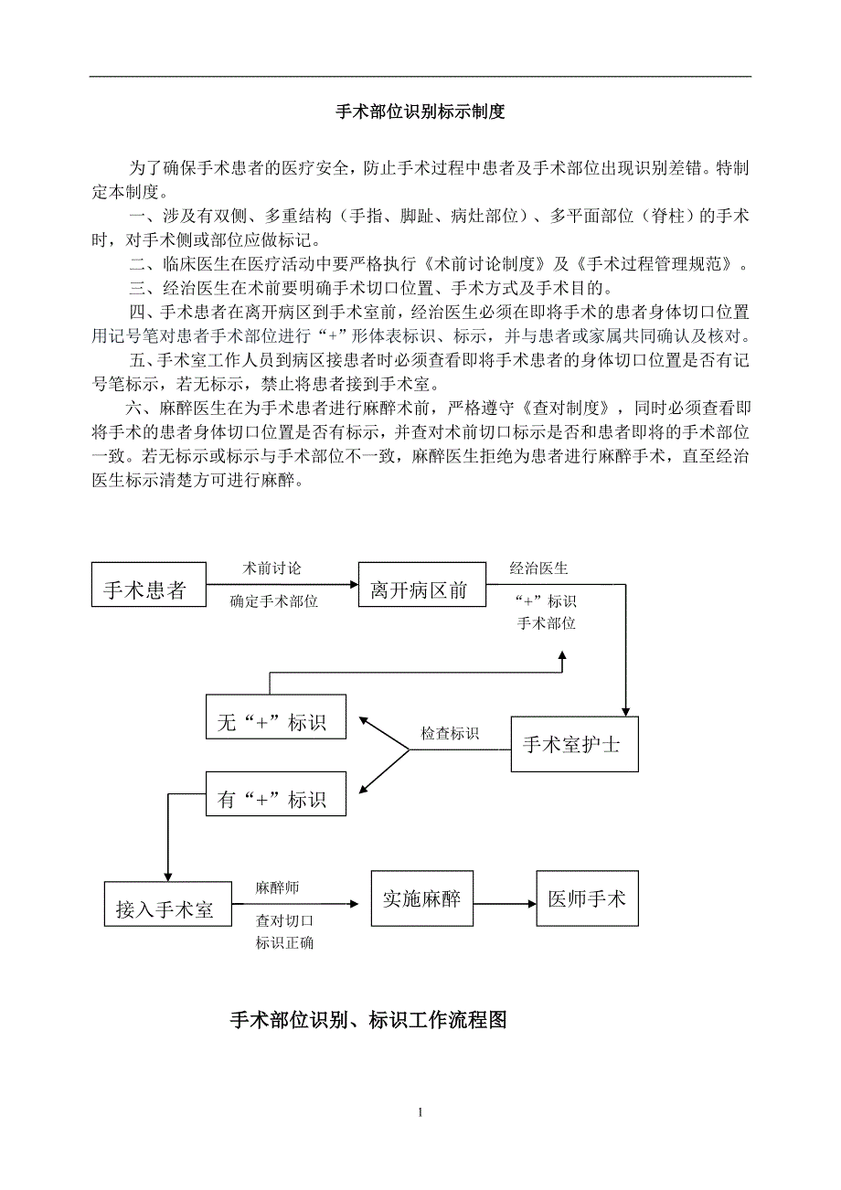 手术部位识别、标识工作流程图及制度_第1页