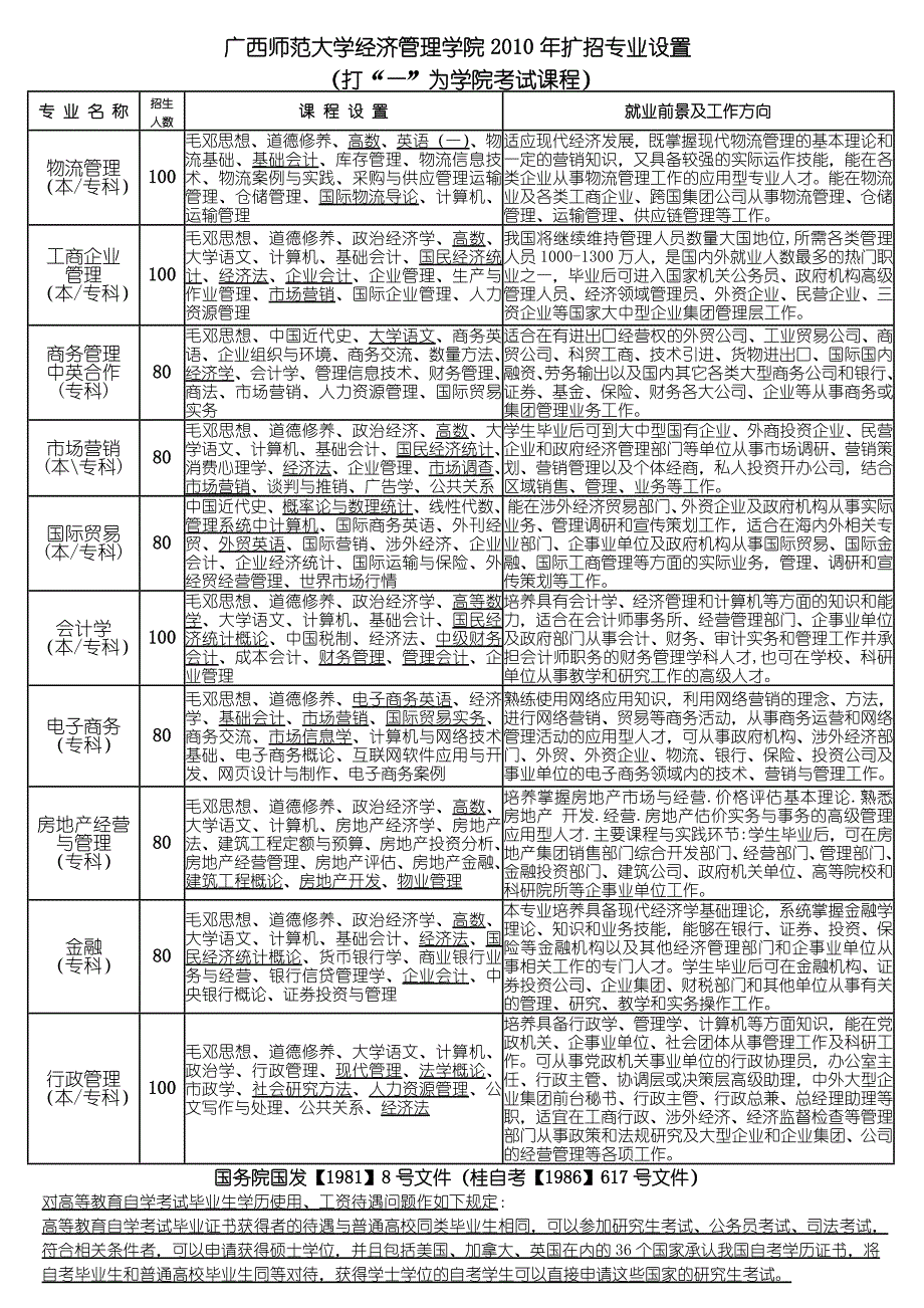 广西师范大学经管学院_第1页
