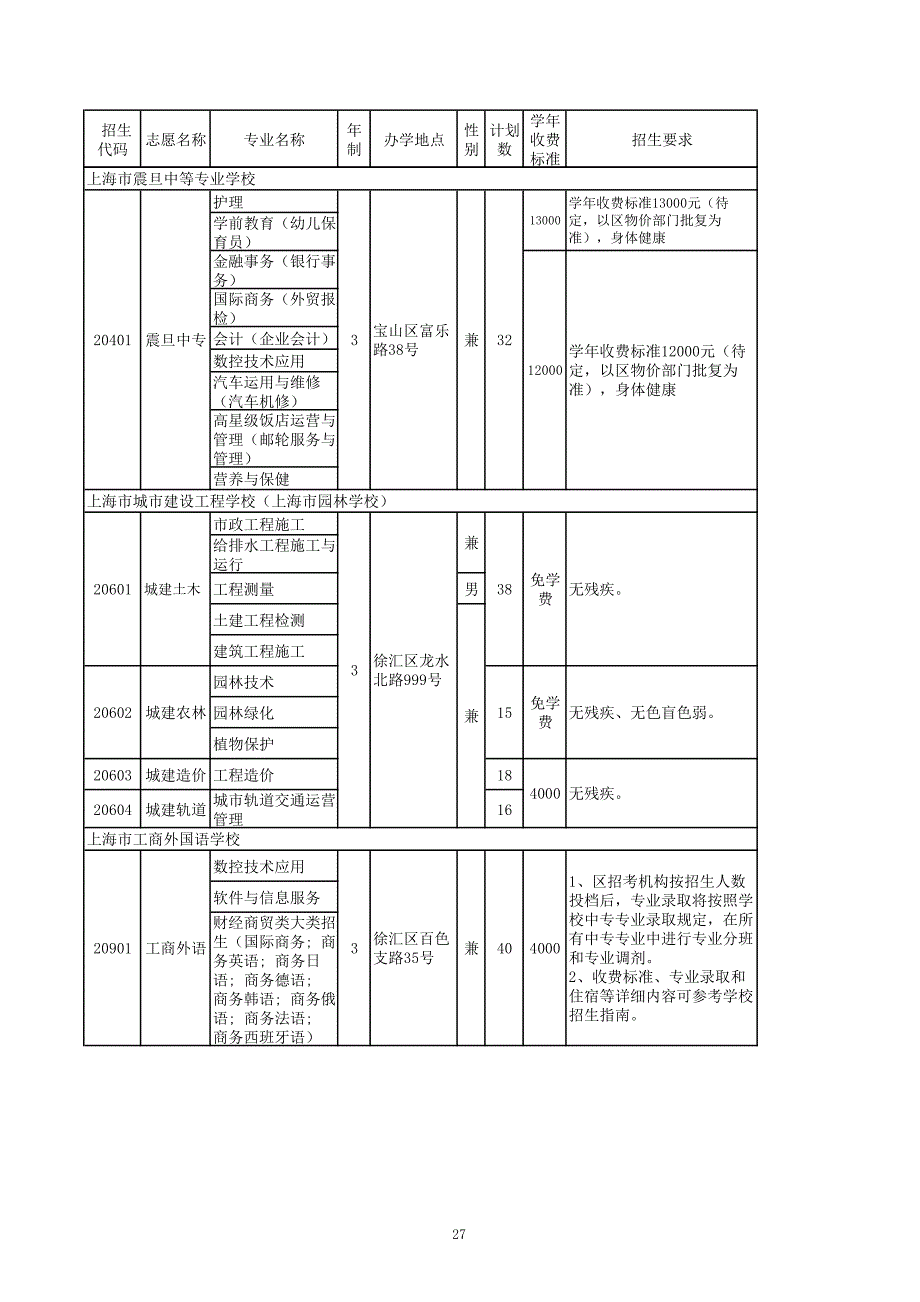 2018年上海中等专业学校中专招生计划15志愿_第2页