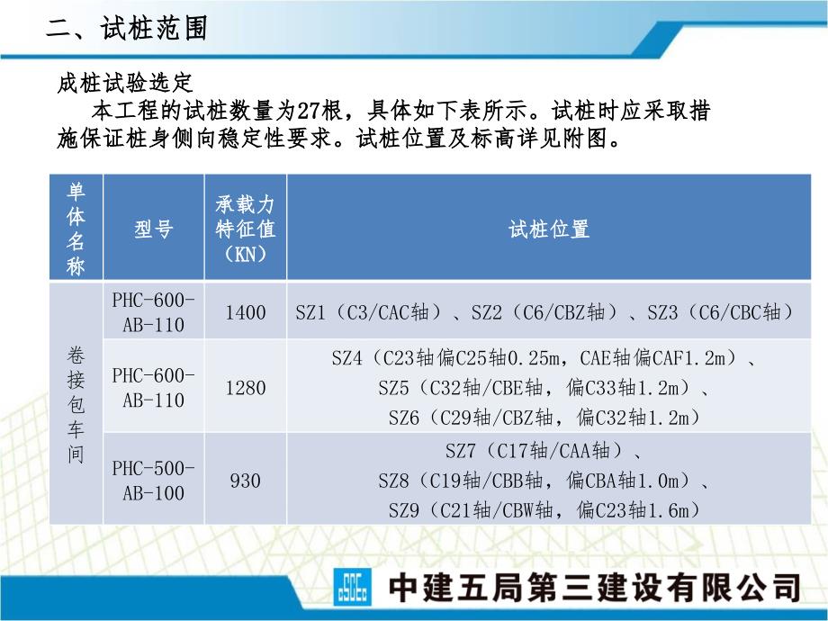 静压预制管桩工艺性成桩施工方案图文_第3页