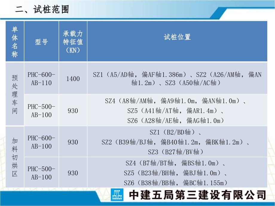 静压预制管桩工艺性成桩施工方案图文_第4页