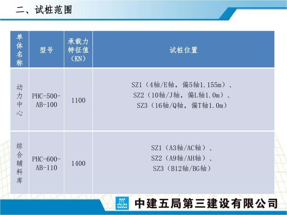 静压预制管桩工艺性成桩施工方案图文_第5页