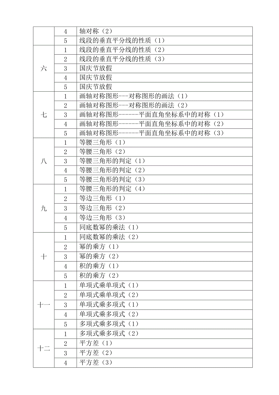 八年级数学上教学计划_第4页