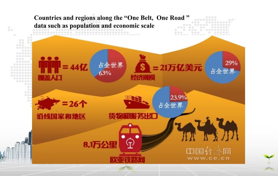 one-belt-and-one-road一带一路-英文演讲_第4页