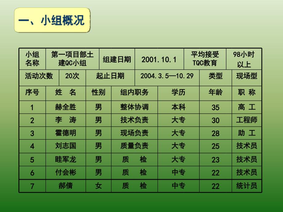 工程提高混凝土墙体硬接缝施工质量_第2页