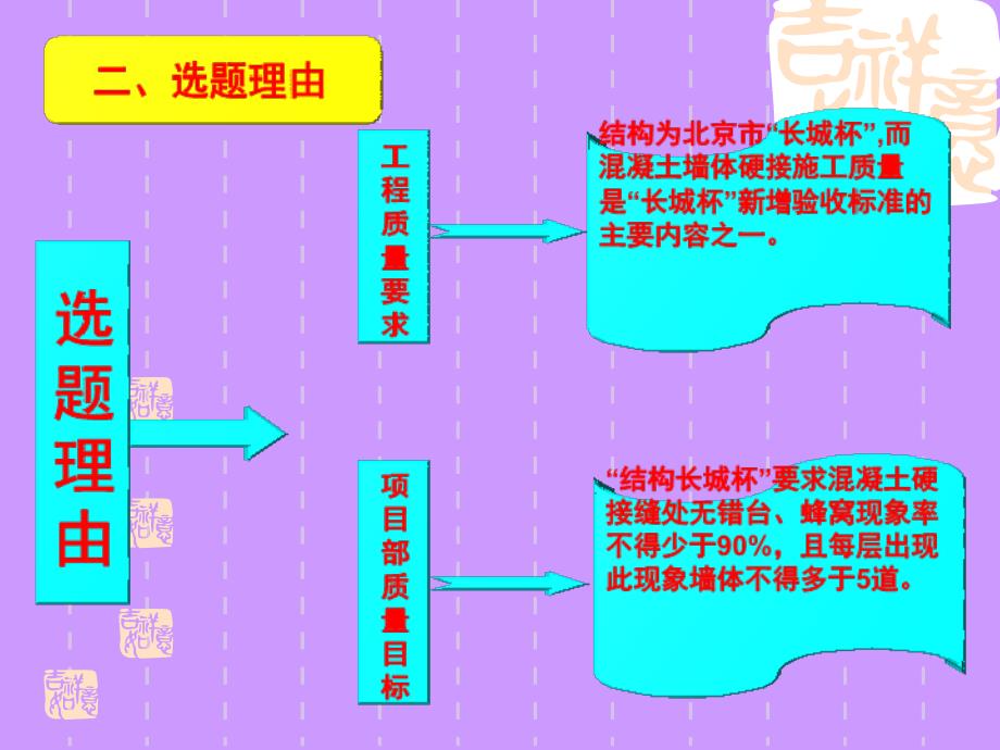 工程提高混凝土墙体硬接缝施工质量_第4页