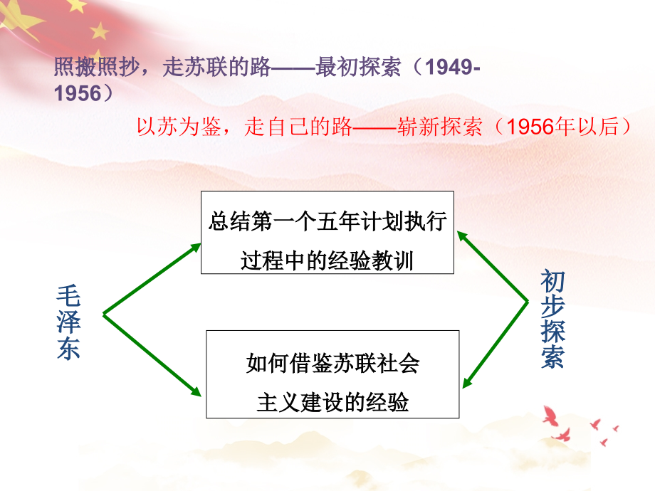 第四章--社 会 主 义建设道路初步探索的理论成果(18版-毛概)_第4页