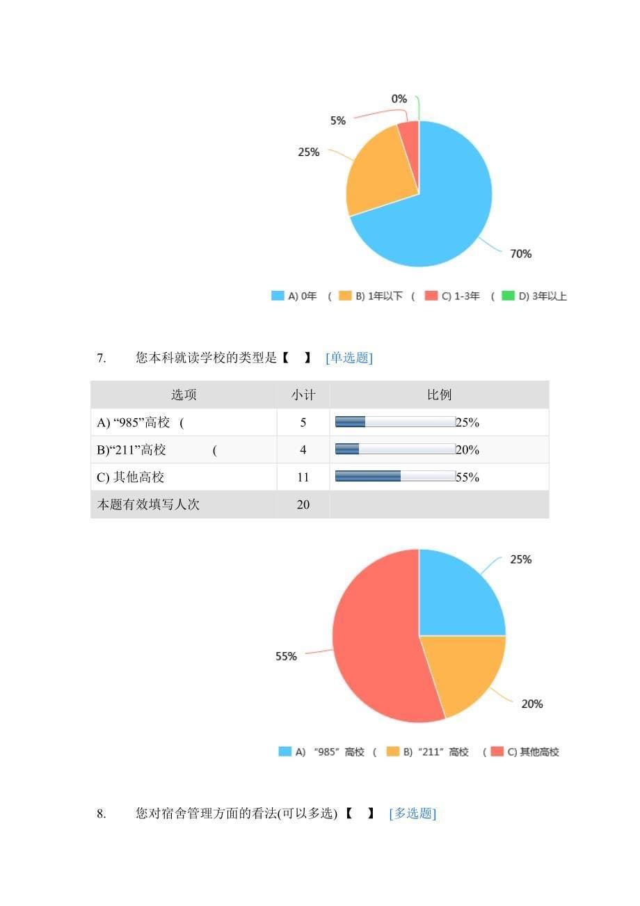 哈工大骨干培训调研数据_第5页