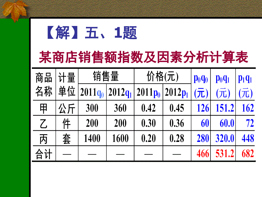 长江大学统计学原理(习题册统计指数计算题答案)_第2页