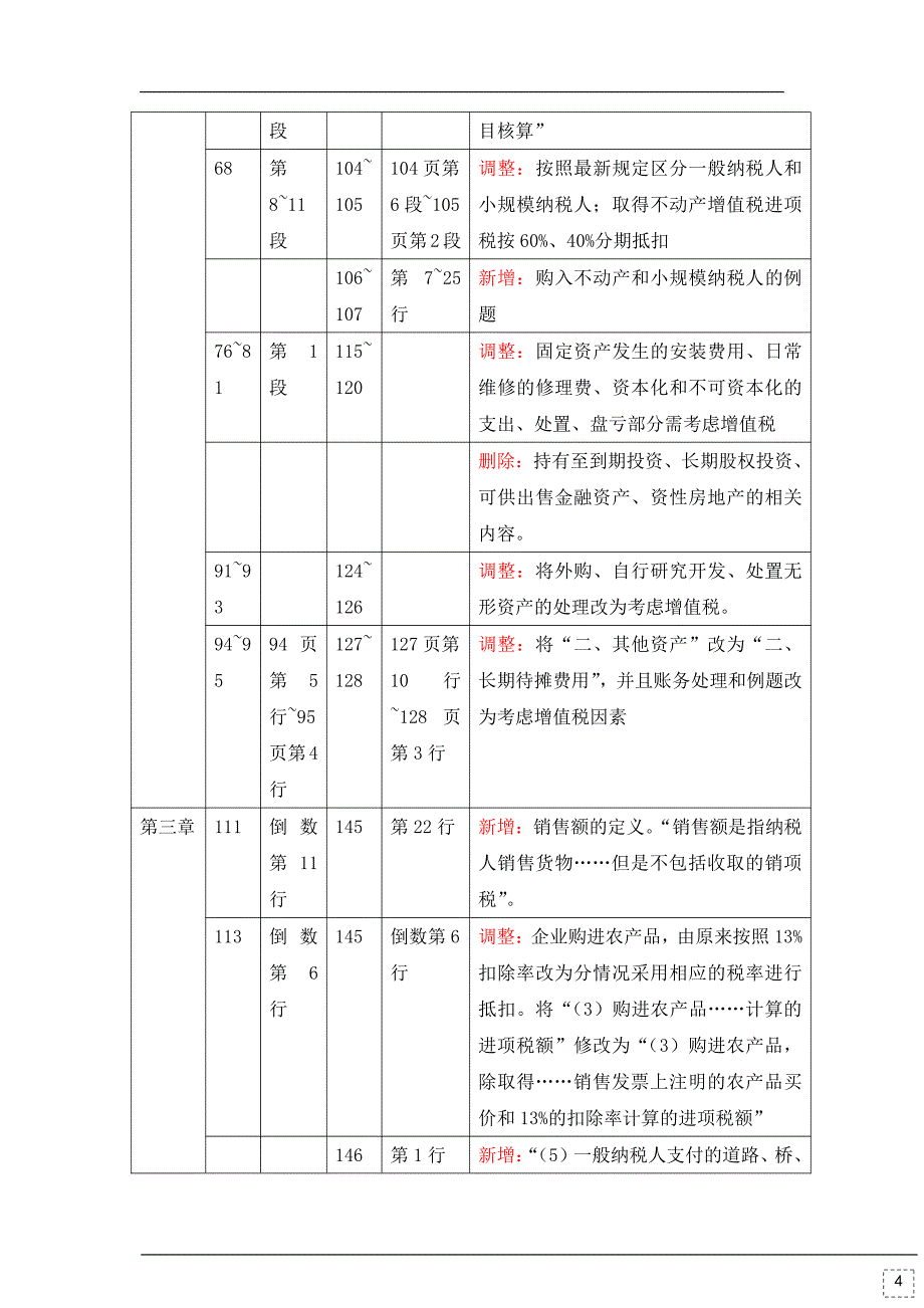 2018年初级职称《初级会计实务》教材变化对比表_第4页