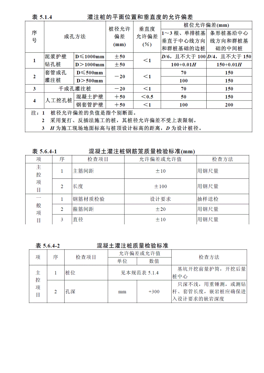 建筑工程施工质量验收统一标准强制性条文汇总_第4页