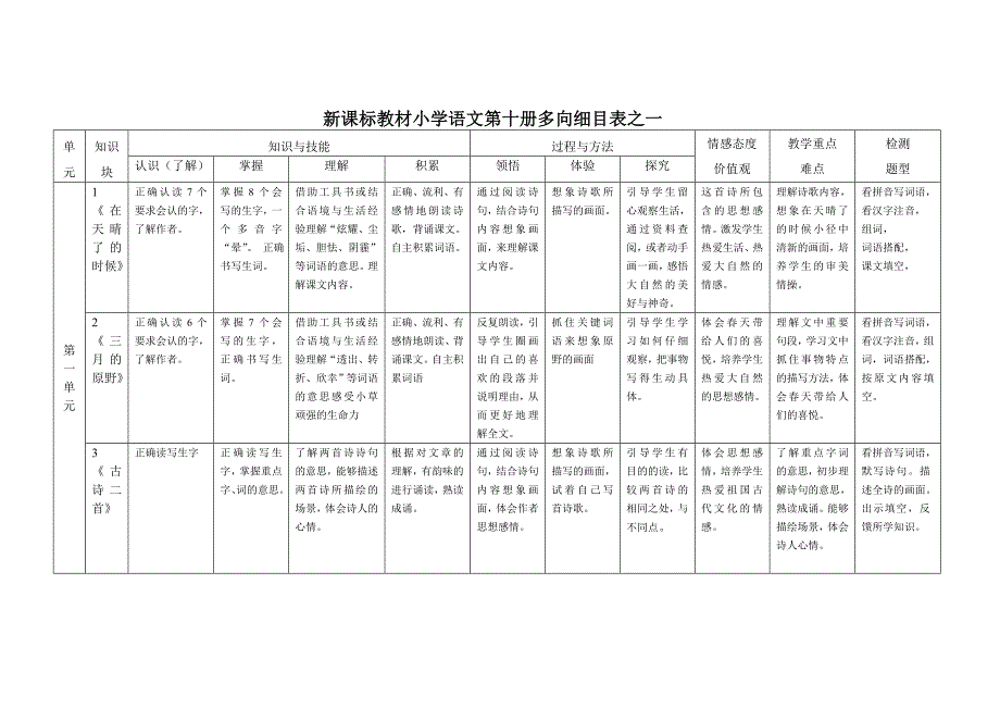 大西良五年级语文_第1页