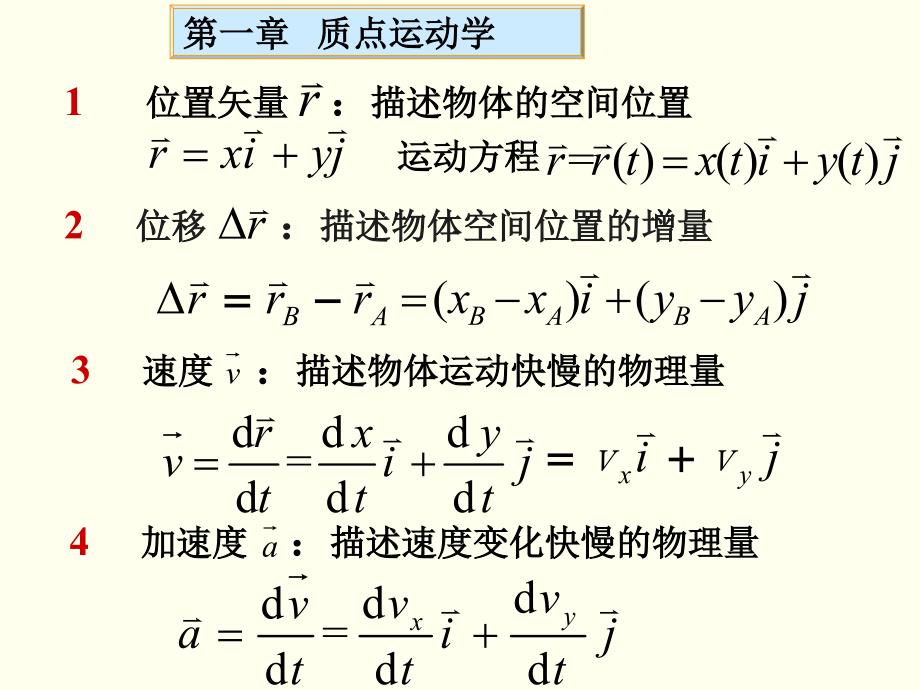 大学物理期末复习课件_第1页