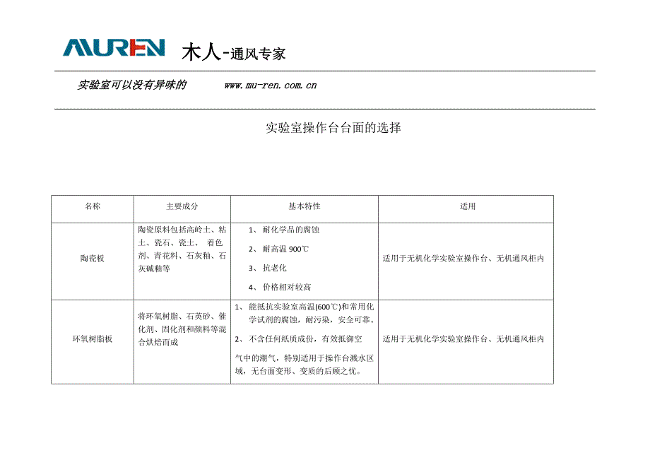 实验室操作台面的选择_第1页